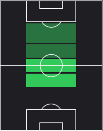 TPカルロス・ロドリゲス(02/01)の適正ポジション