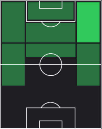 HPテテ(02/01)の適性ポジション