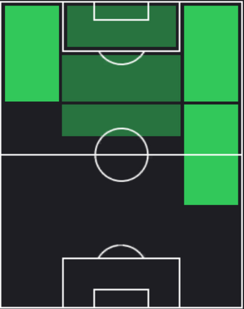 HPサミュエル・チュクエゼ(02/05)の適性ポジション