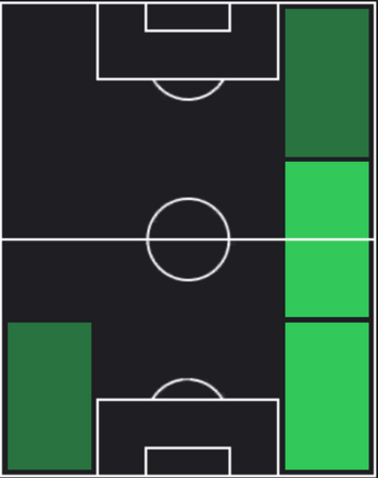 HPアレッサンドロ・フロレンツィ(02/05)の適性ポジション