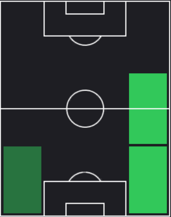 HPジェレミー・フリンポン(02/05)の適性ポジション