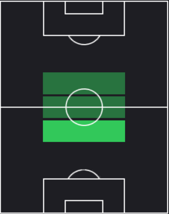 HPトマーシュ・ソウチェク(02/05)の適性ポジション