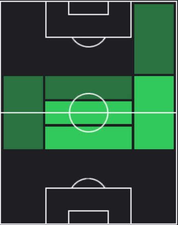 HPマテウス・ウリベ(02/05)の適性ポジション