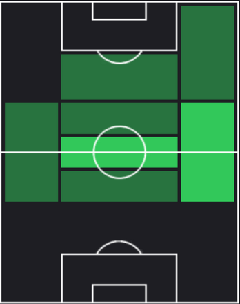 HPユヌス・ムサ(02/05)の適性ポジション