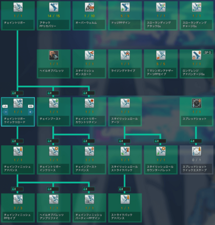 ガンナーのクラススキル（2024_1_31）