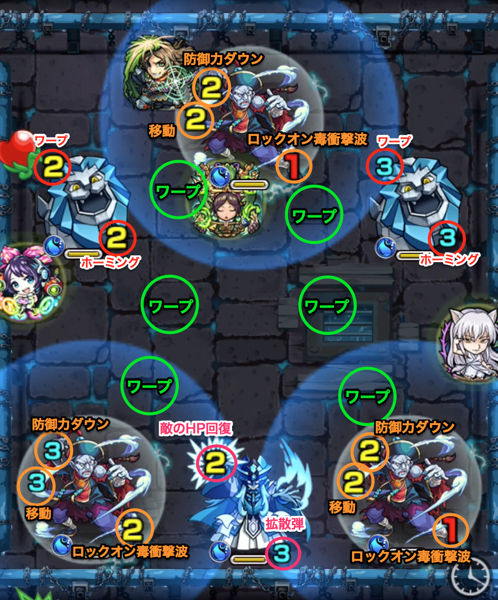 呂布第2ステージ