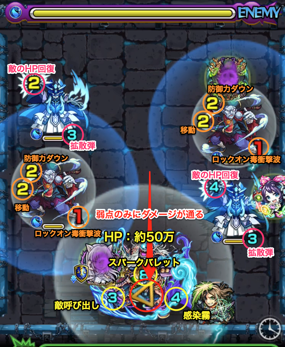 呂布第4ステージ