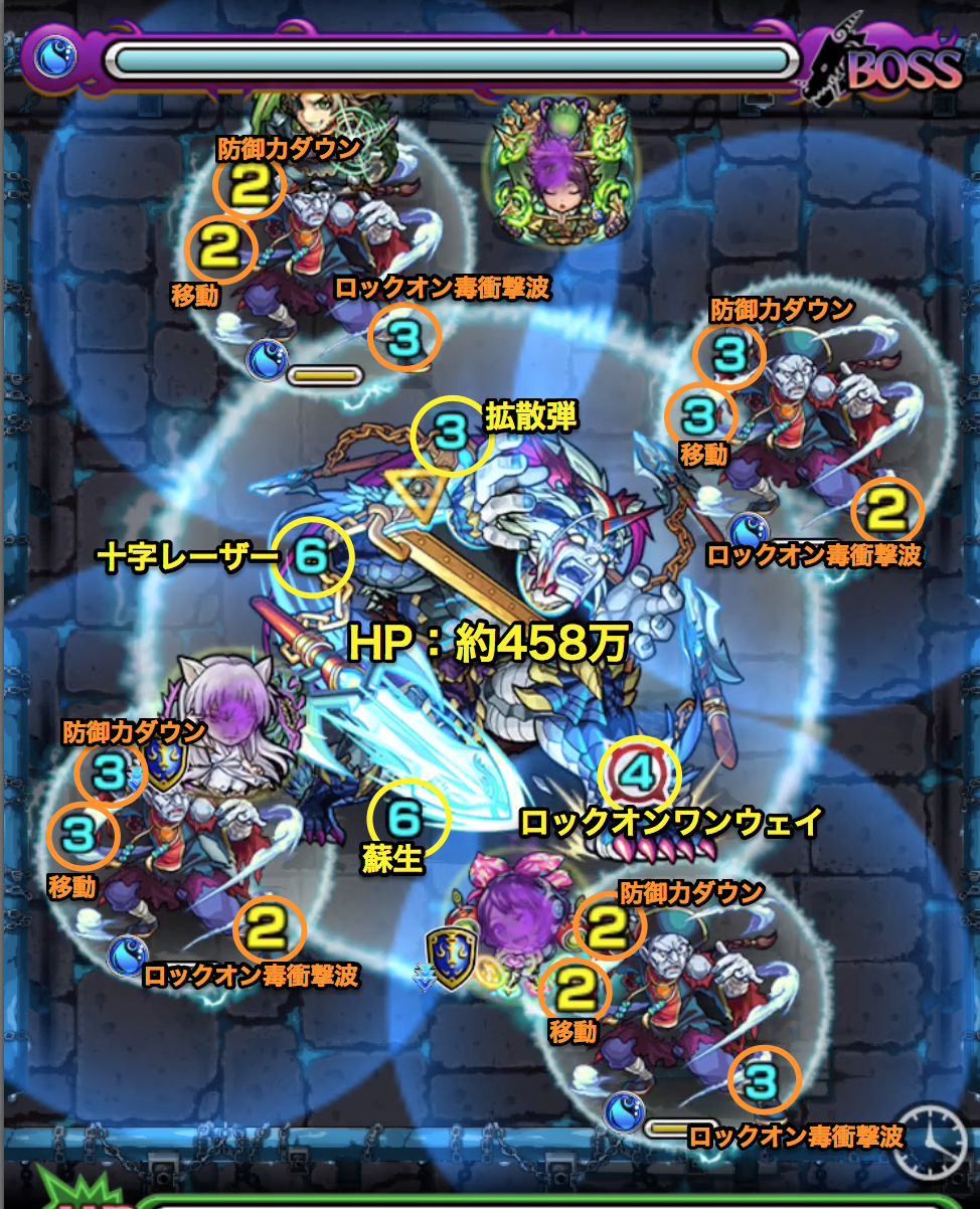 呂布第6ステージ