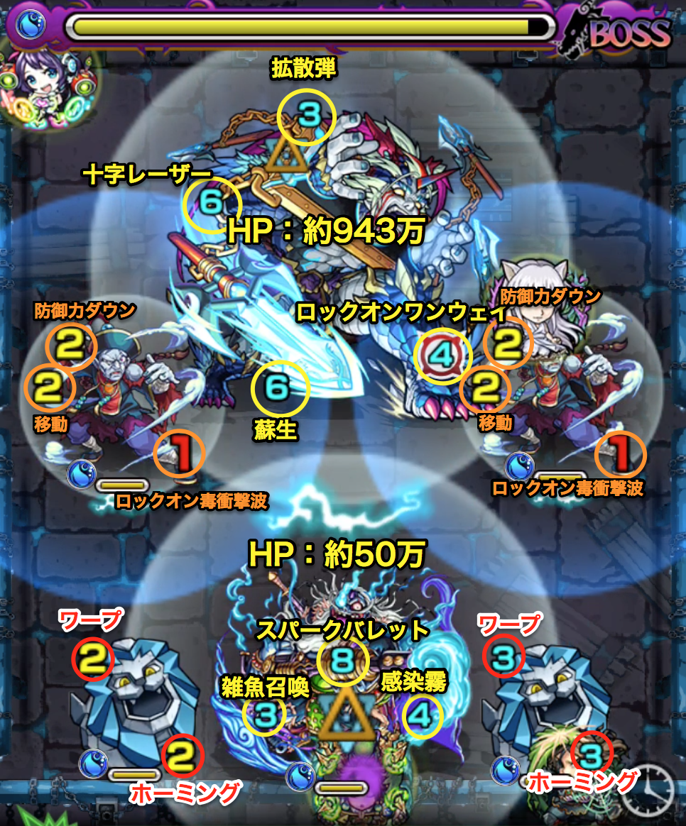 呂布第8ステージ