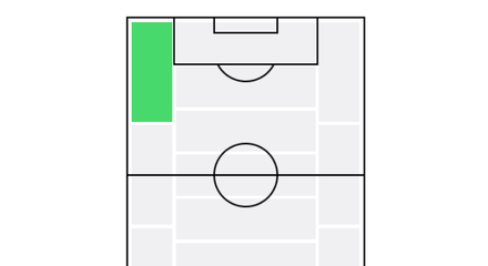 LWG(ポジション)画像