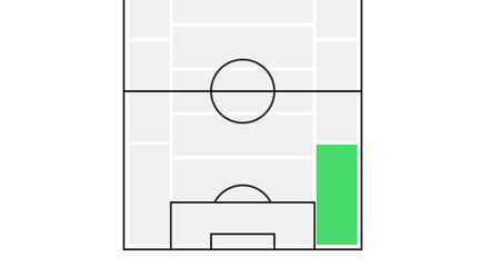 RSB(ポジション)画像