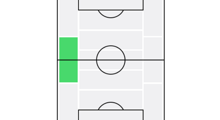 LMF(ポジション)画像