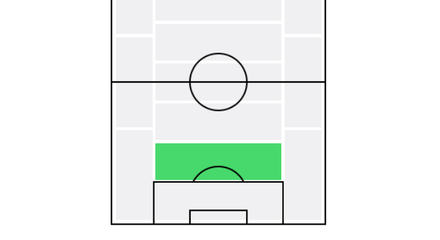 CB(ポジション)画像