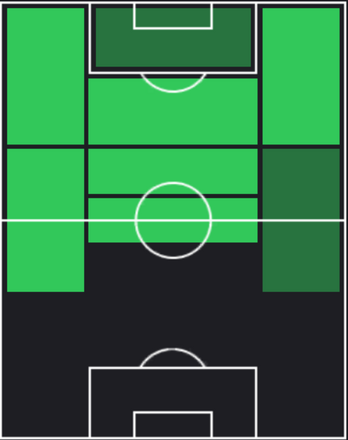 TPフィル・フォーデン(02/08)の適正ポジション