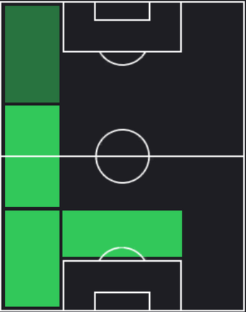 TPフェデリコ・ディマルコ(02/08)の画像