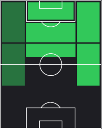 HPタクシアルヒス・フンタス(02/08)の適性ポジション