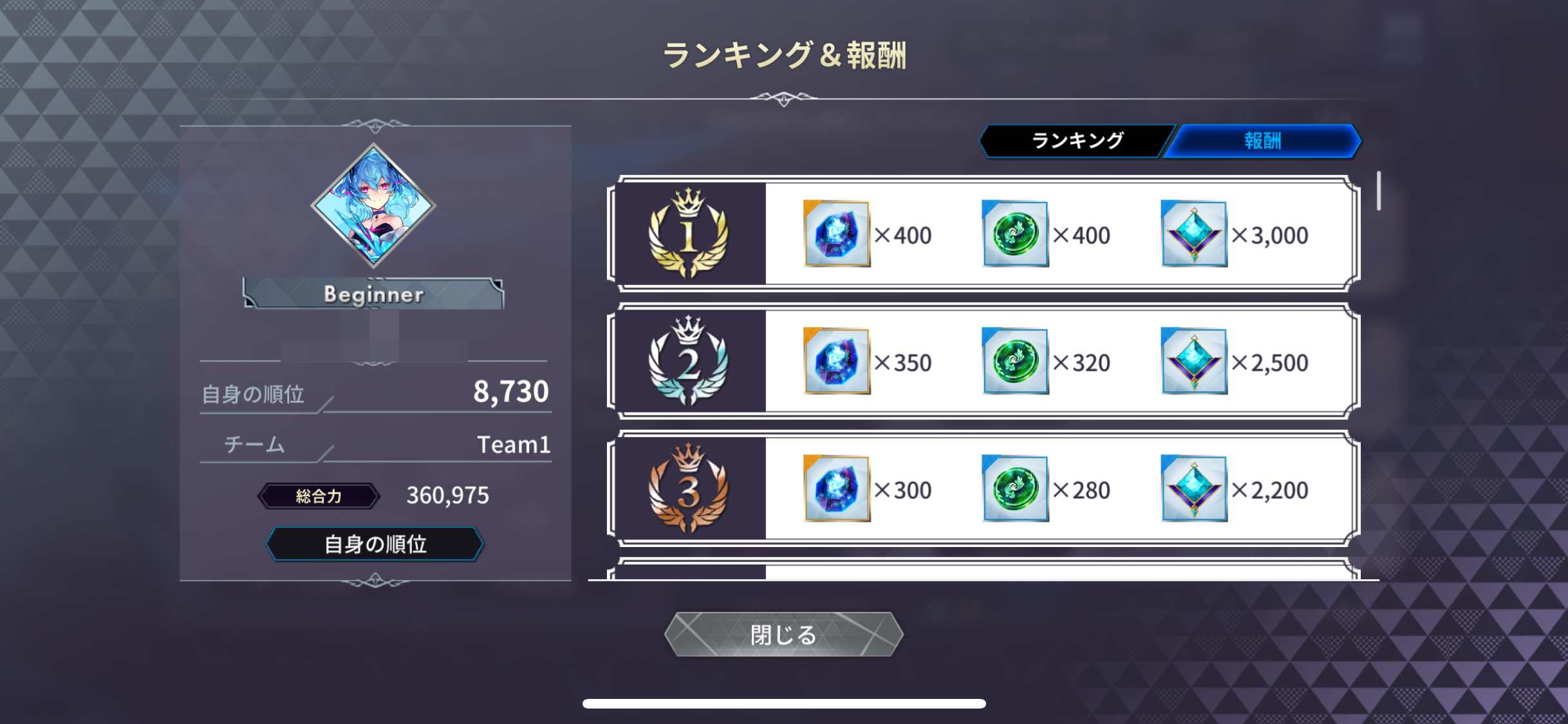 ランキング報酬