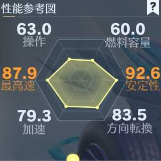 鎮魂街カート性能