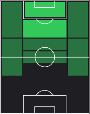 HPカルロス・フェルナンデス(02/12)の適性ポジション