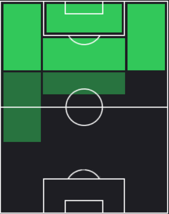 HPアレクシス・サンチェス(02/12)の適性ポジション