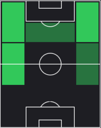 HPサヴィオ(02/12)の適性ポジション