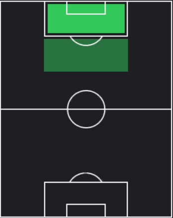 EPルート・ファン・ニステルローイ(マドリー/06-07)の適性ポジション