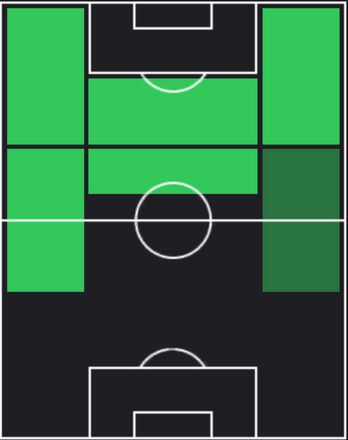 HPアレックス・ベレンゲル(02/12)の適性ポジション