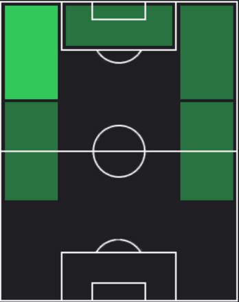 HPラルジー・ラマザニ(02/12)の適性ポジション