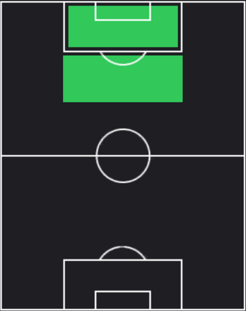 EPラウタロ・マルティネス(2023/05/24)の適性ポジション