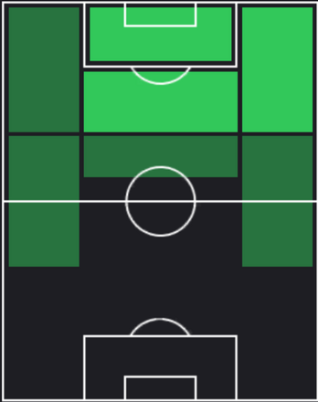 HPイアゴ・アスパス(02/12)の適性ポジション