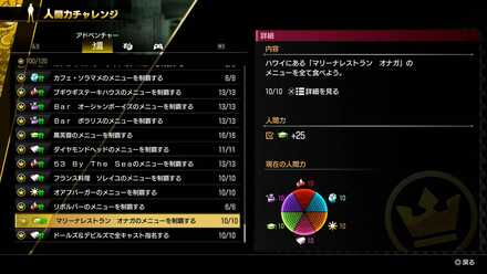 飲食店でメニューを制覇する