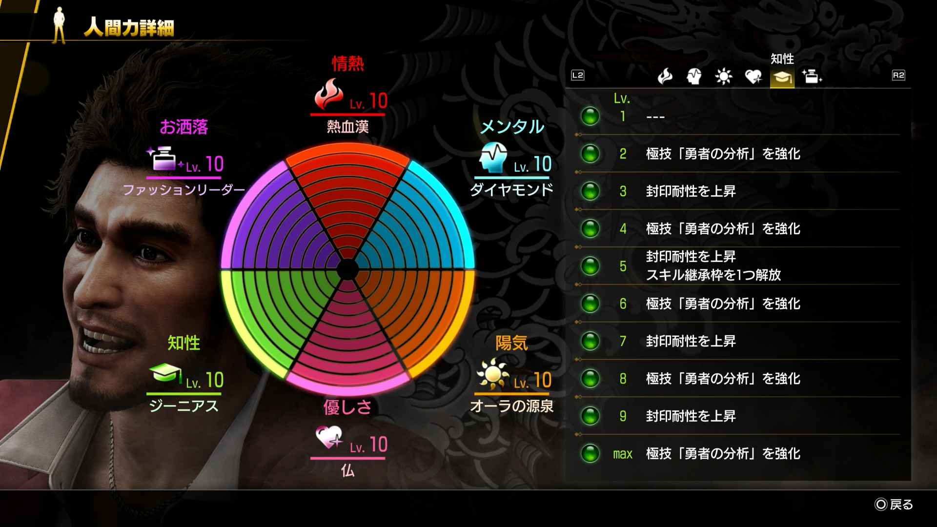 春日のステータス