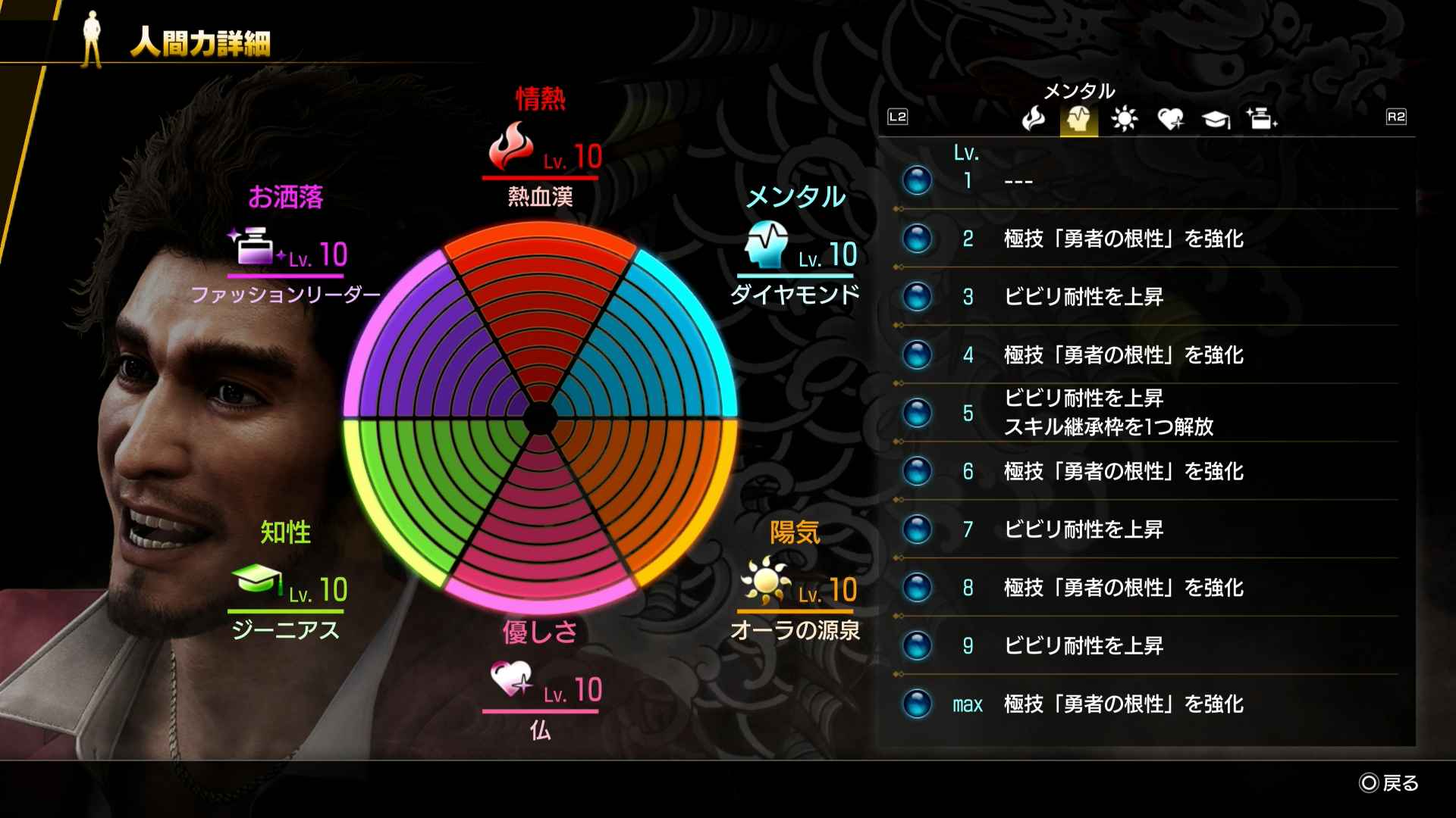 メンタルレベル