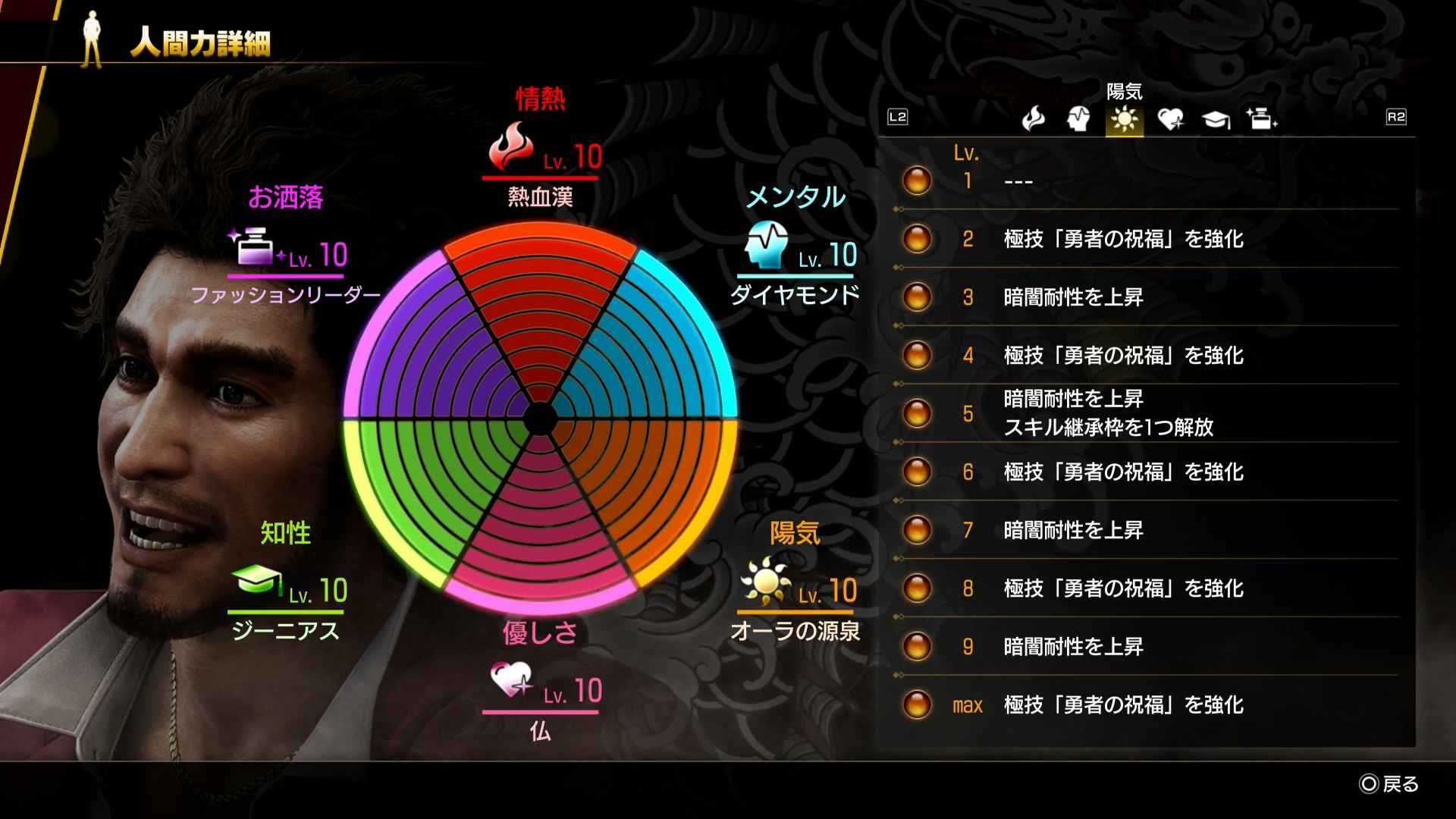 陽気で強化されるステータス