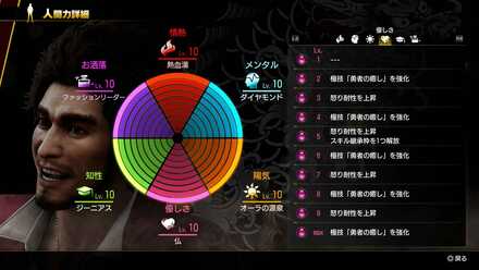 優しさとステータス