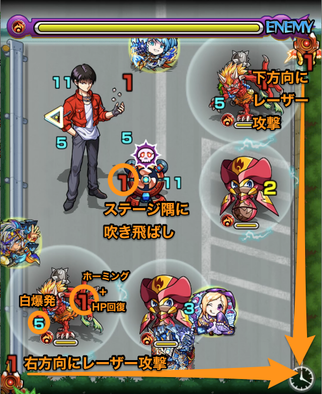 第3ステージの画像