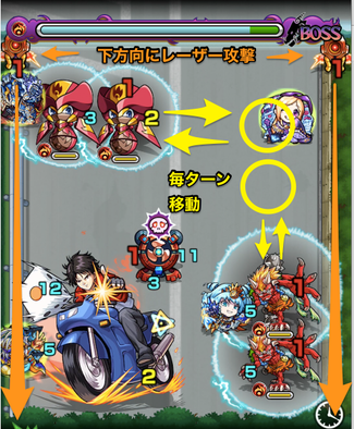 ボス戦第1ステージの画像