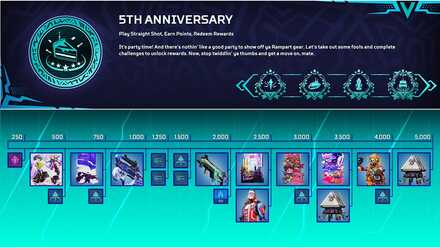 報酬トラッカー