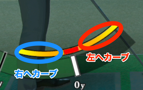赤ゲージより右か左かでカーブの方向が変わる