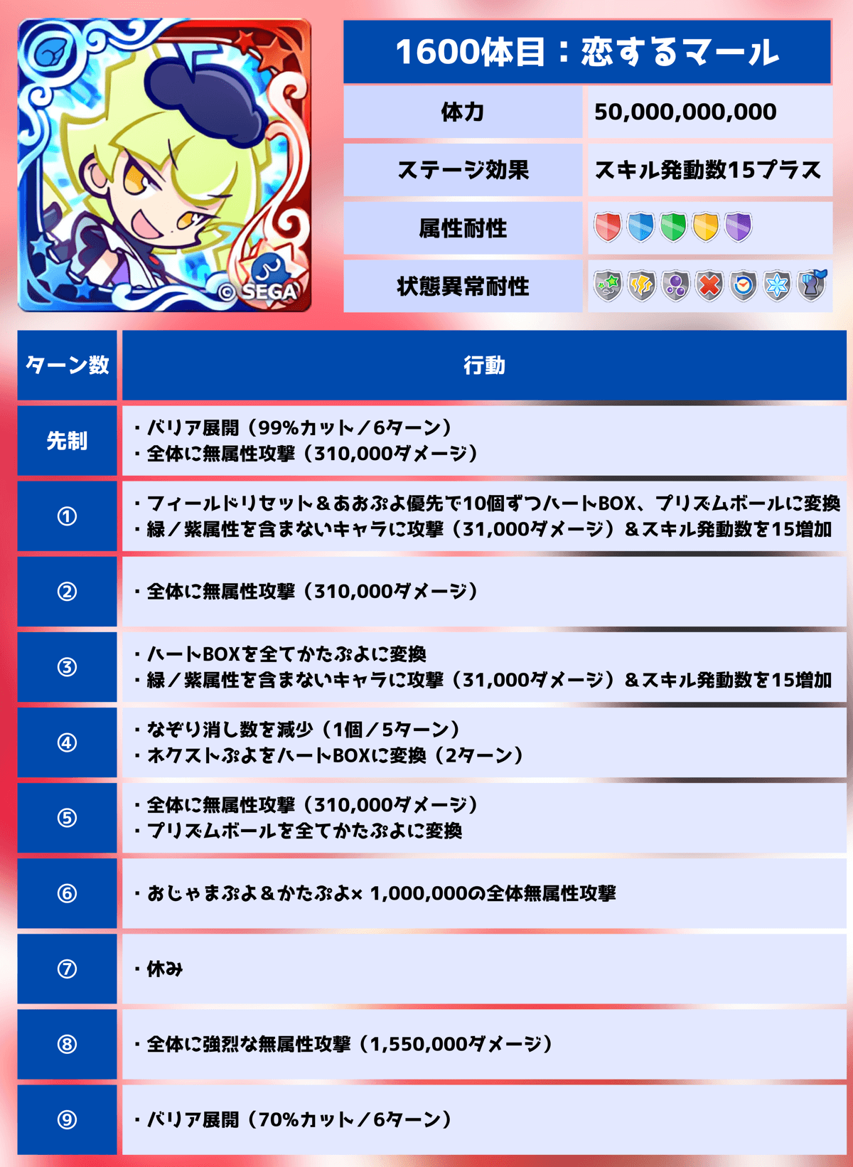 第2回バレンタインラッシュ 1600体目