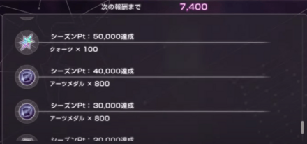 アーツバトルの攻略と報酬