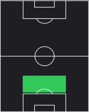 TPモンタサル・タルビ(02/15)の適正ポジション
