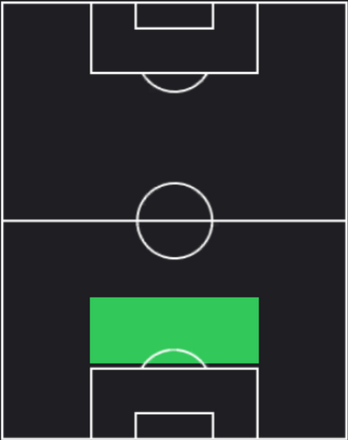 TPアレッサンドロ・バストーニ(02/15)の適正ポジション