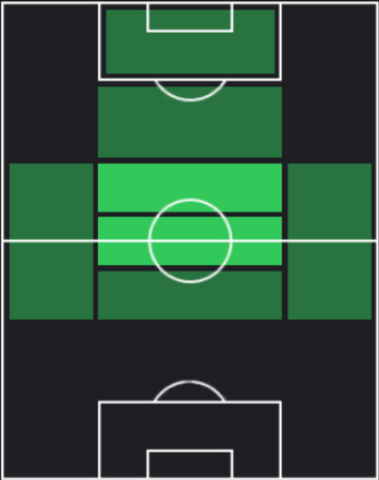 TPジュード・ベリンガム(02/15)の適正ポジション