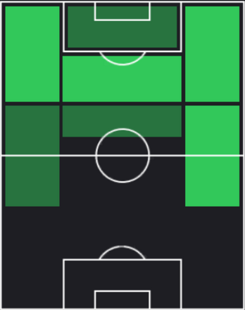 TPリッカルド・オルソリーニ(02/15)の適正ポジション