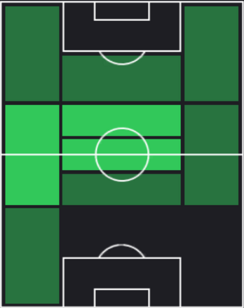 TPハリス・ハイラディノヴィッチ(02/15)の適正ポジション