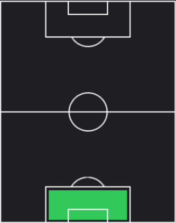 TPアンドレ・オナナ(02/15)の適正ポジション