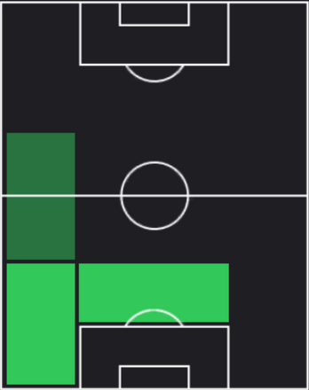 TPテオ・エルナンデス(02/15)の適正ポジション
