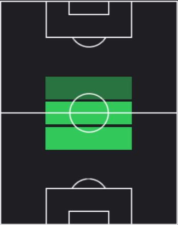 TPブルーノ・ギマランイス(02/15)の適正ポジション