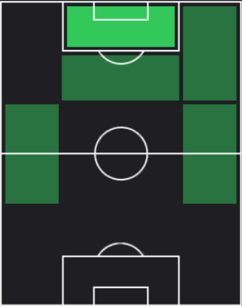 TPハイメ・マタ(02/15)の適正ポジション